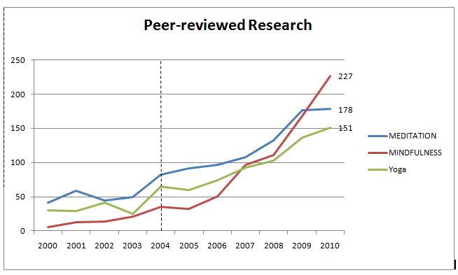 Peer Reviewed Medical Research Program 2011